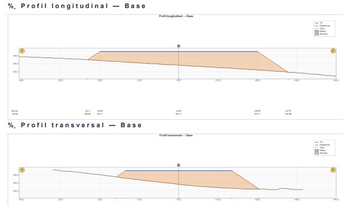 GEOMASTER — Profils cubature A/A' et B/B' : surfaces remplies, cotations, axes géomètres, hover Z_TN / Z_projet