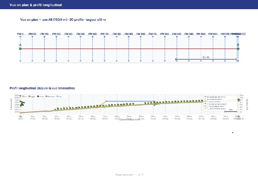 GEOMASTER — Rapport PDF profils A4 paysage : page de garde, plan 2D, profils en travers 2×2 par page, échelle iso 1 m = 1 m